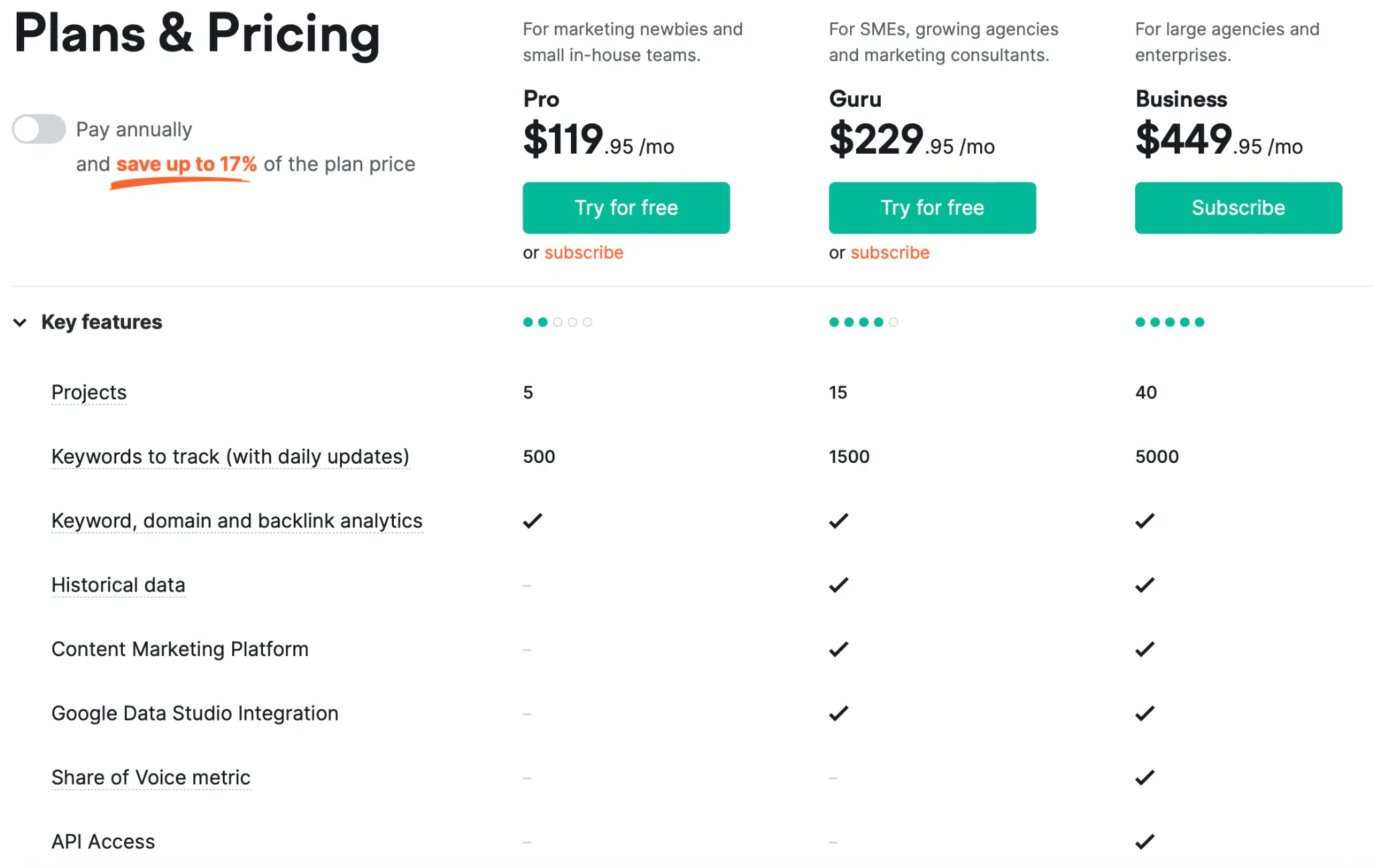 SEMrush SEO pricing