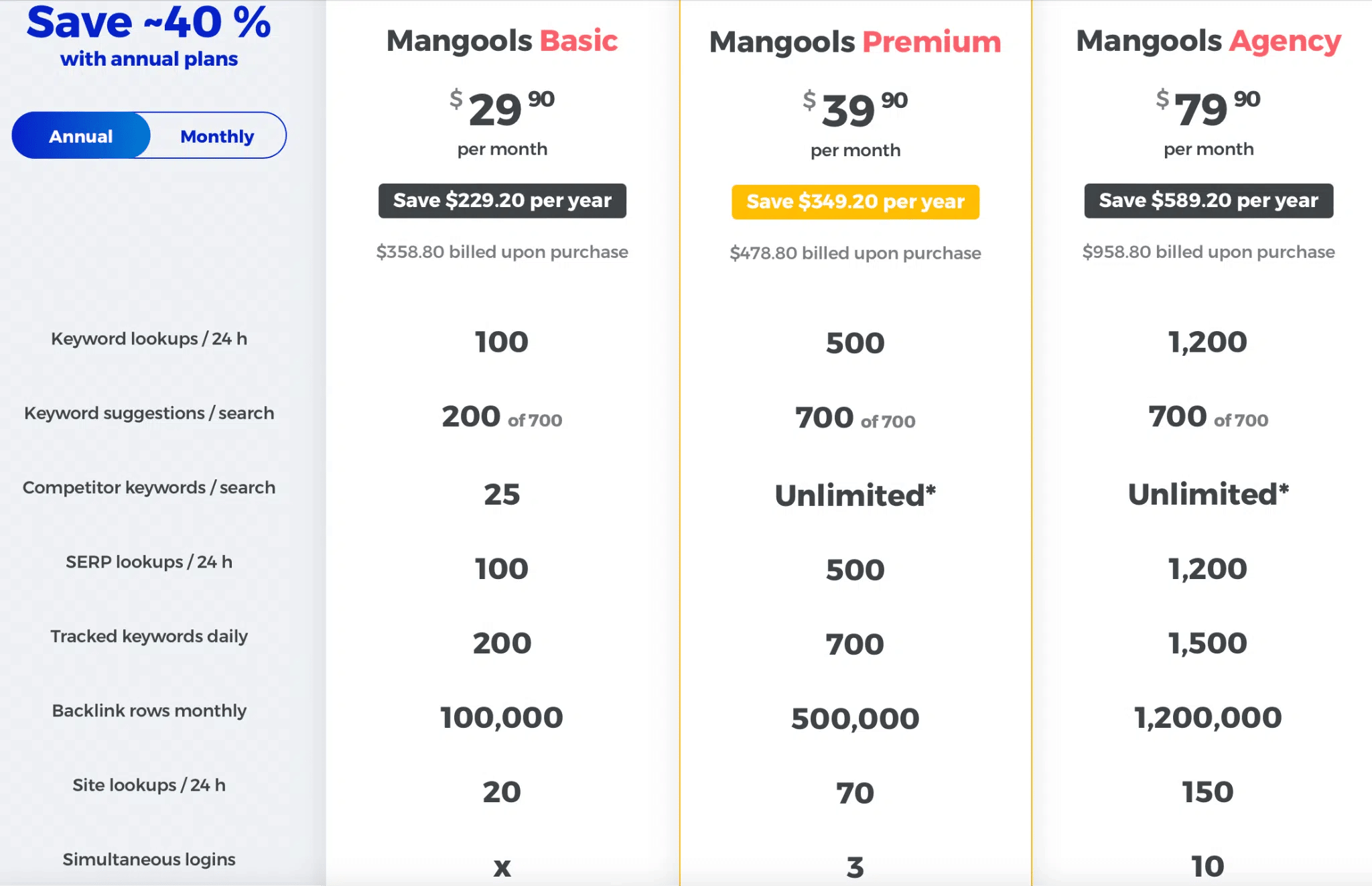 Kwfinder SEO pricing