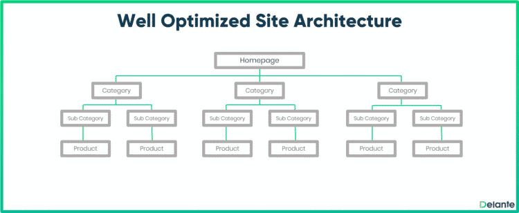 How to fix website ranking?