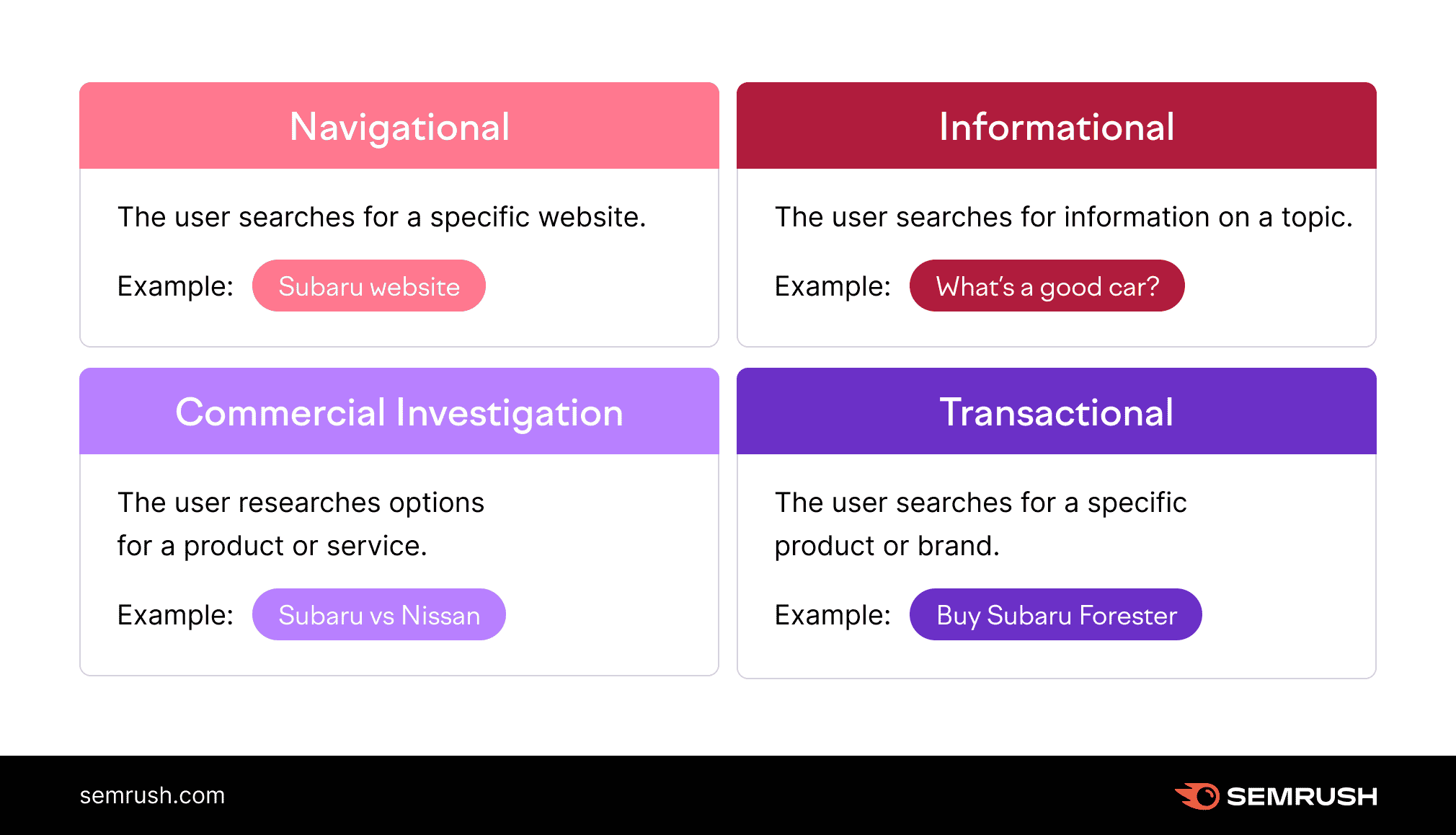 Website Ranking Issues