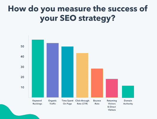 Organic Traffic Superstar Seo Blog