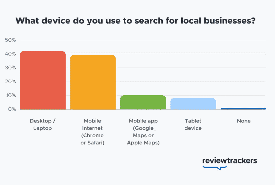 What is Organic Traffic?