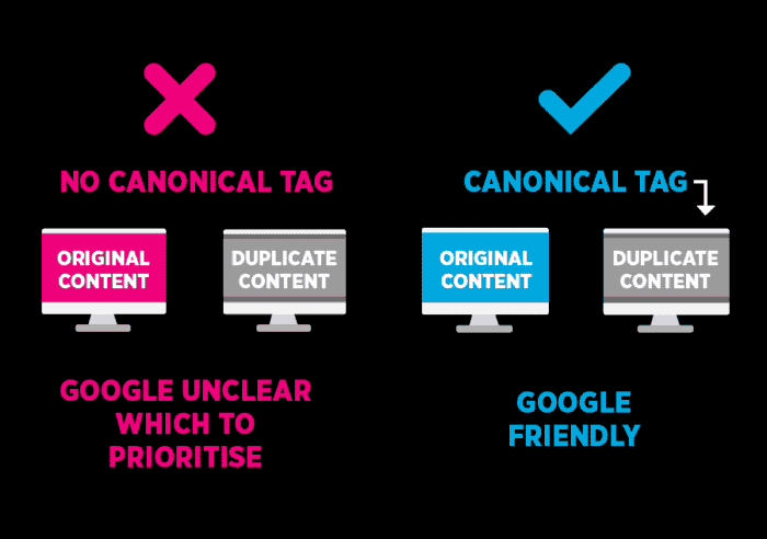 Canonical and no canonical tag