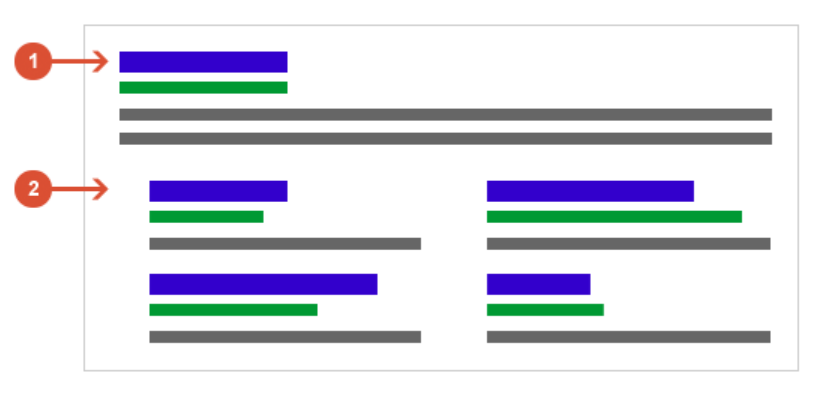 Where (1) is the main link and (2) is its sitelinks.