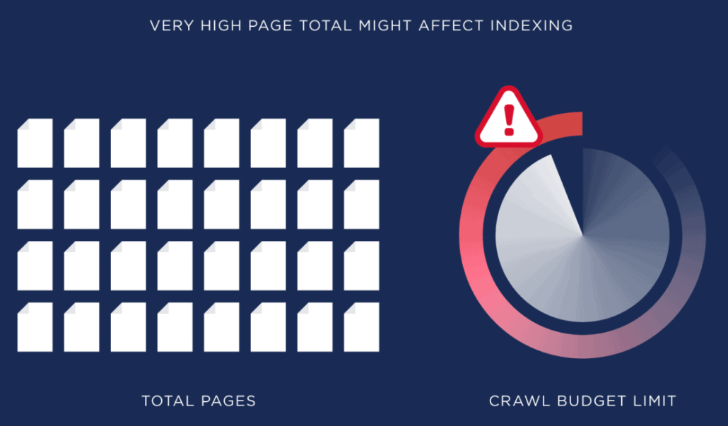 Crawl Budget Limit