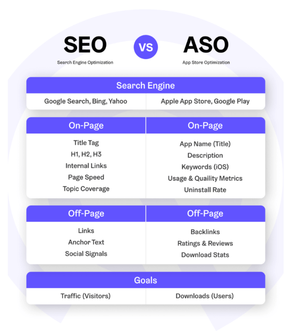 SEO vs. ASO