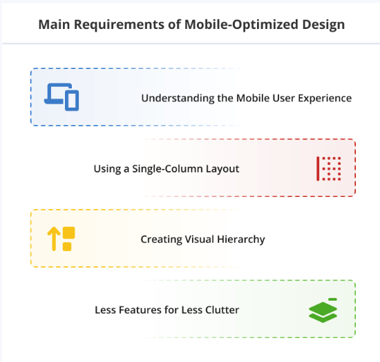 Main requirements of Mobile-Optimized Design