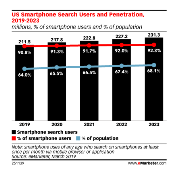 Smartphone Search 2019-2023