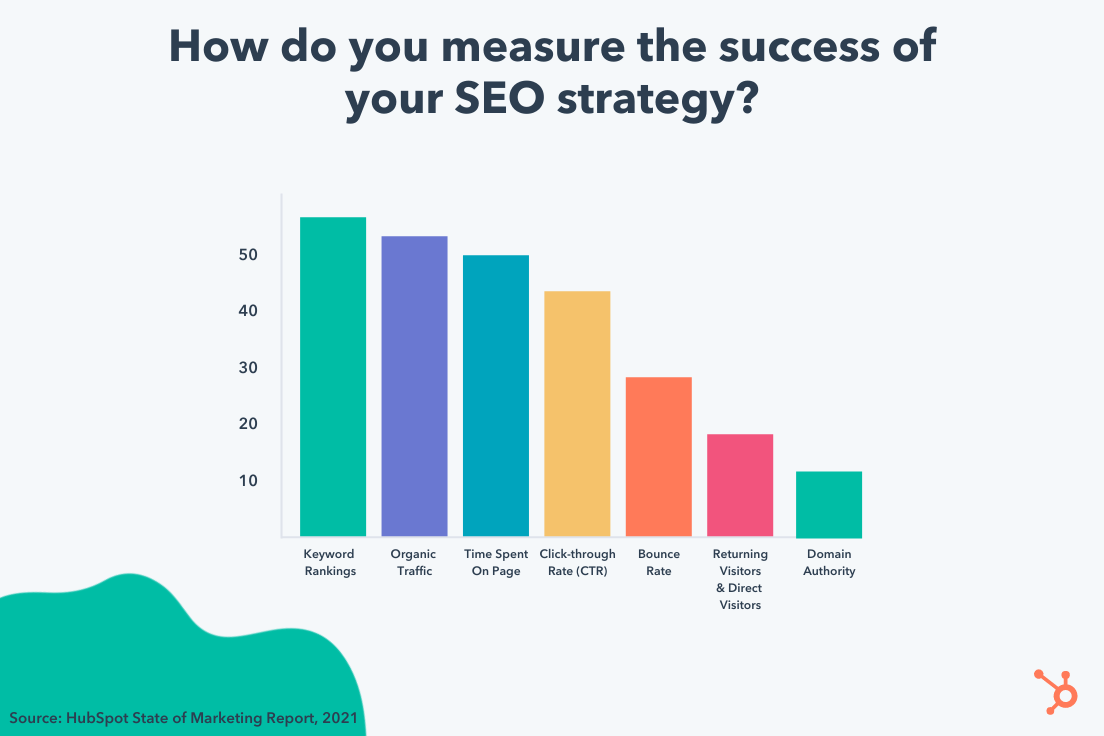 SEO Strategy