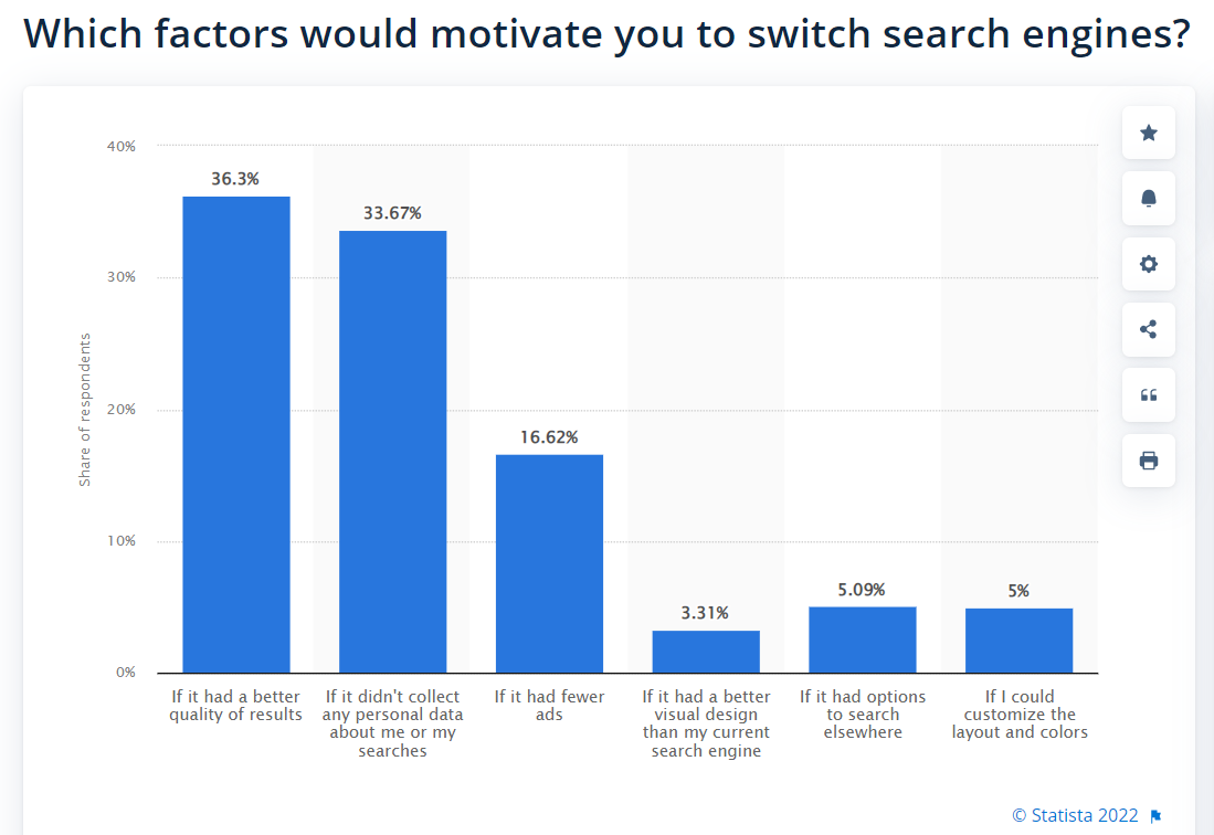 Reasons for switching search engines