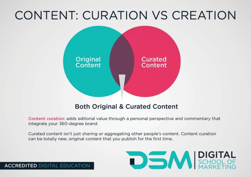 Curation vs. Creation