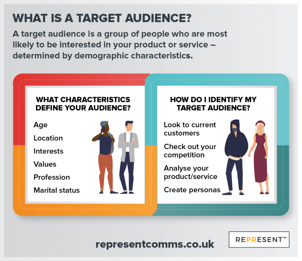 What is a target audience?