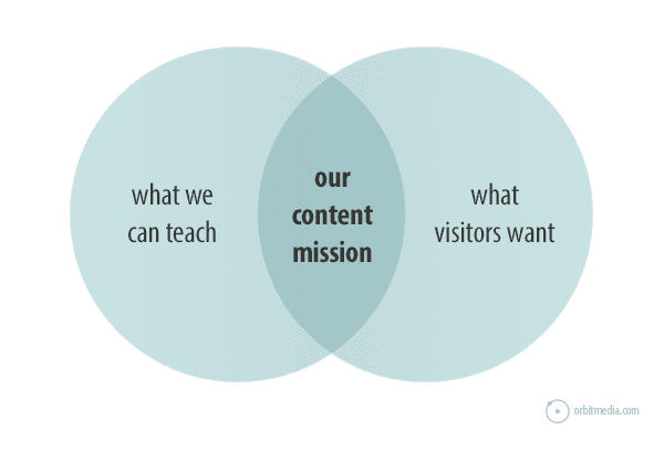 Content Mission