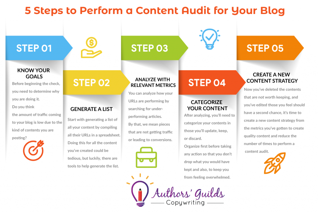 5 steps to perform content audit