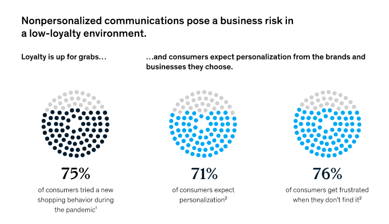 Risk posed by nonpersonalized communications