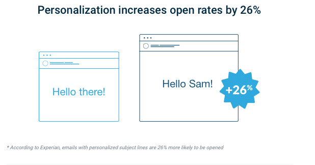 Email newsletter examples