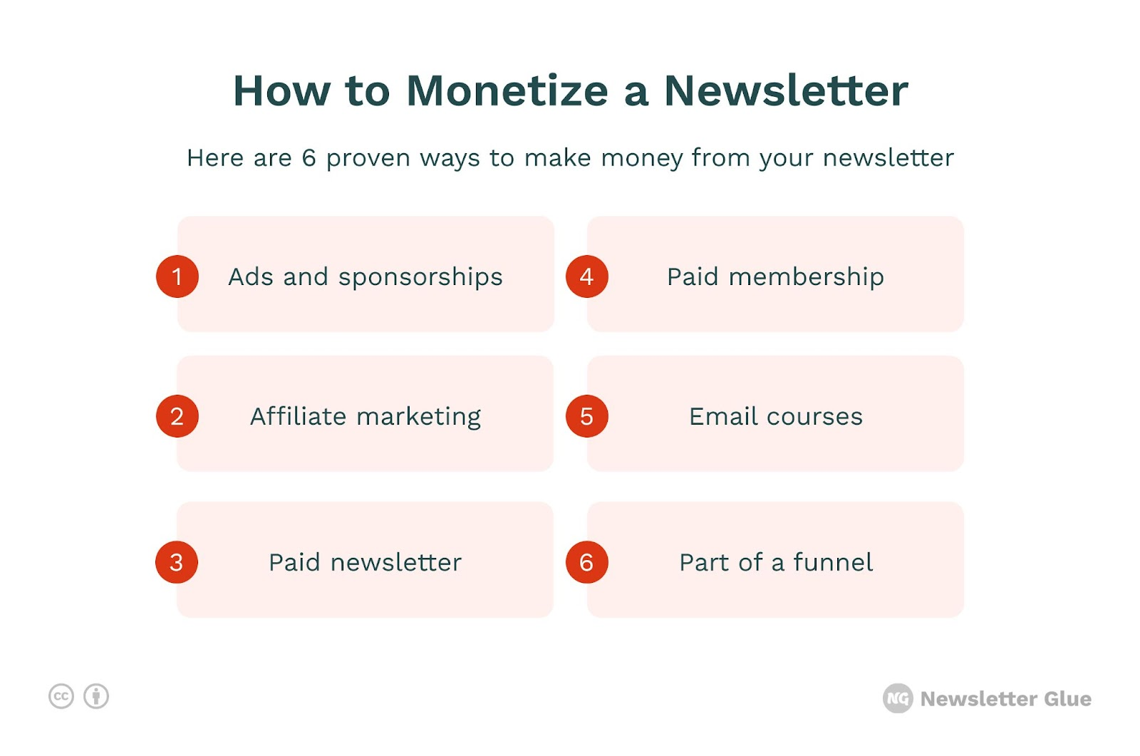 Monetize Newsletters