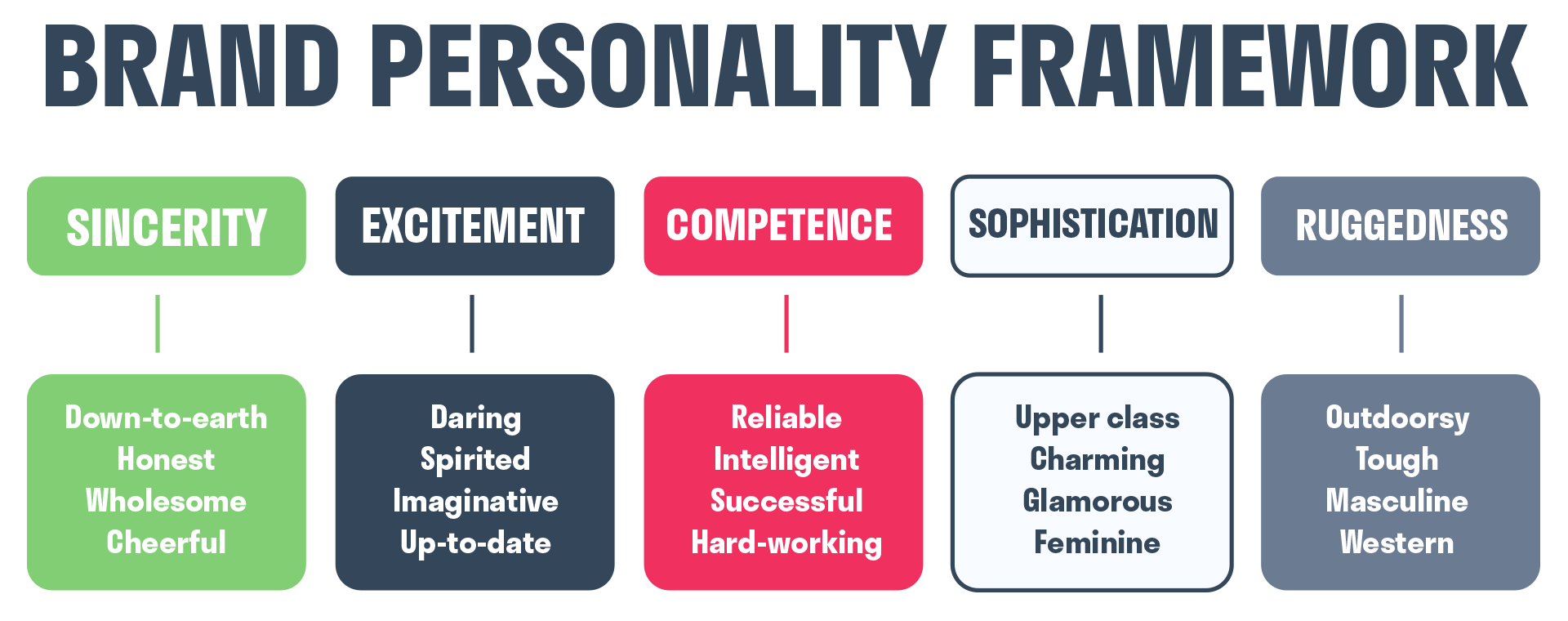 Brand Personality framework