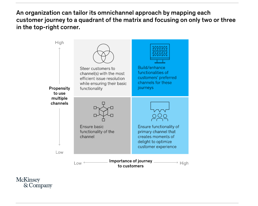 Redifining omnichannel approach 