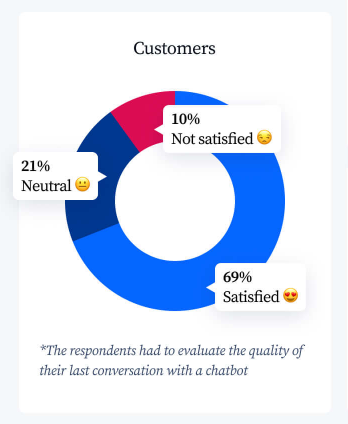 Tidio Survey