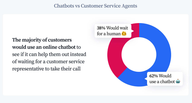 eCommerce chatbots platform