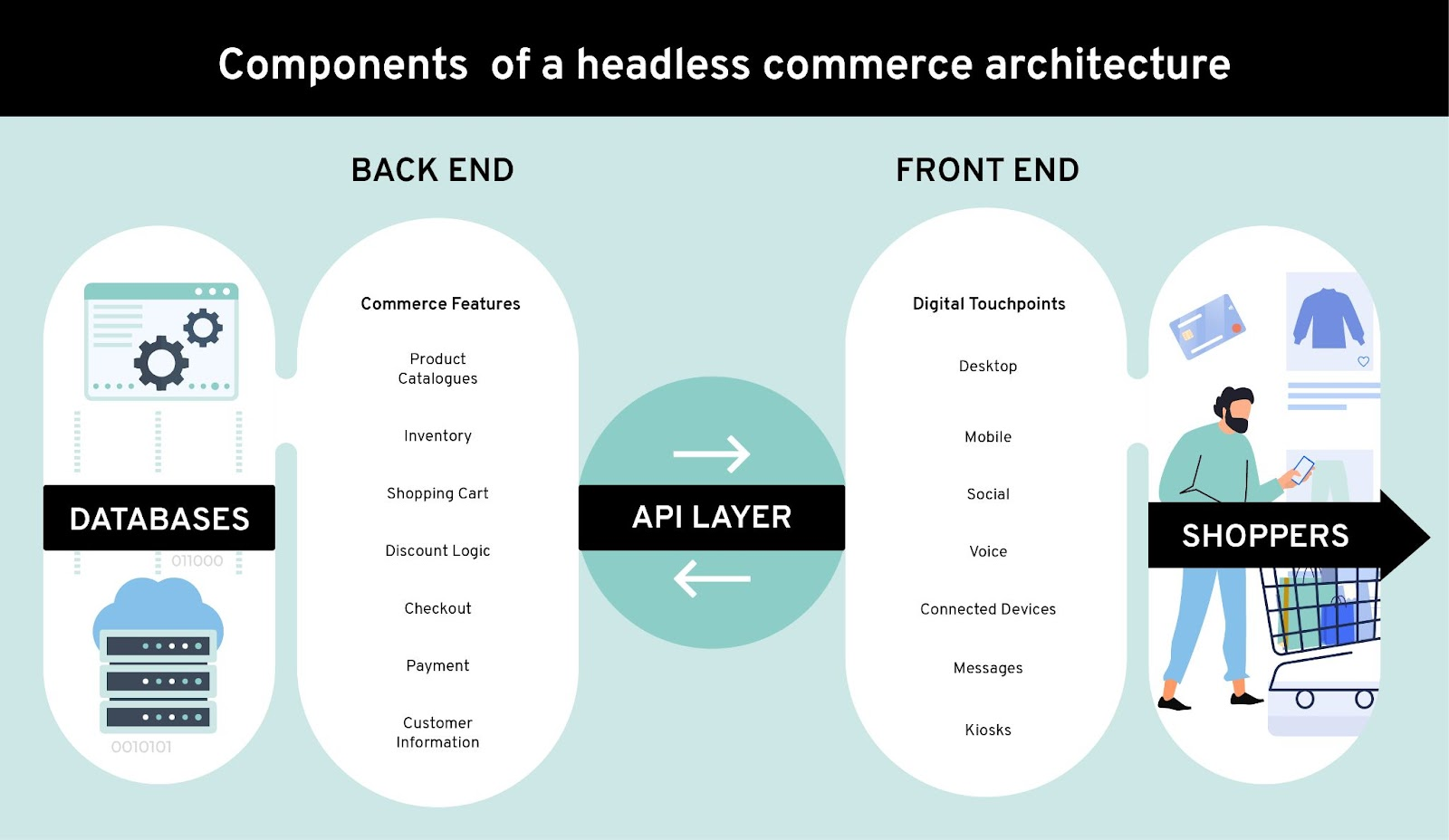 eCommerce marketing automation