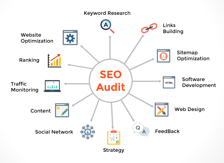 SEO Audit