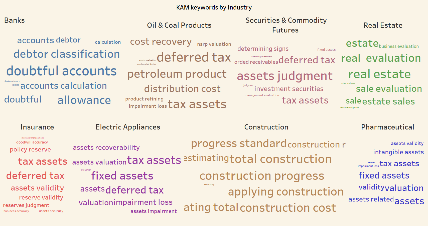 Industry specific words