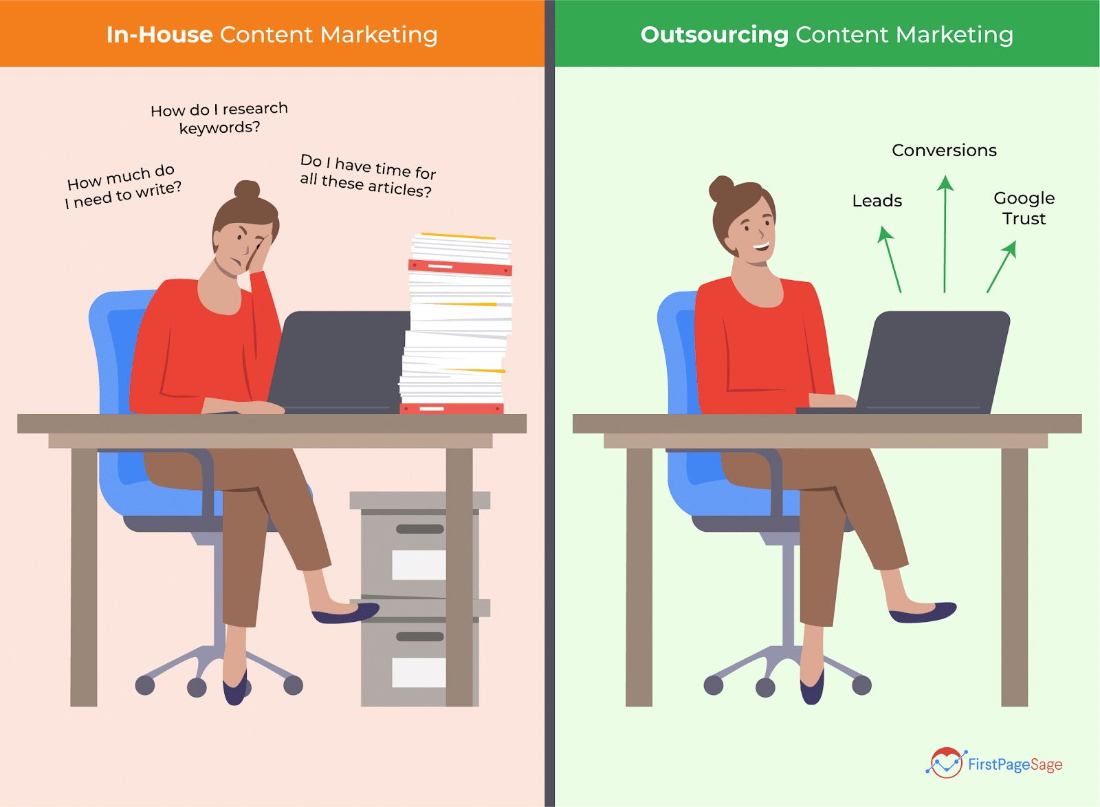 In-House vs. Outsource Content Marketing