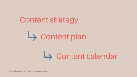 Content Strategy vs. Content Planning