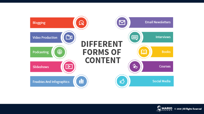 Different Forms of Content