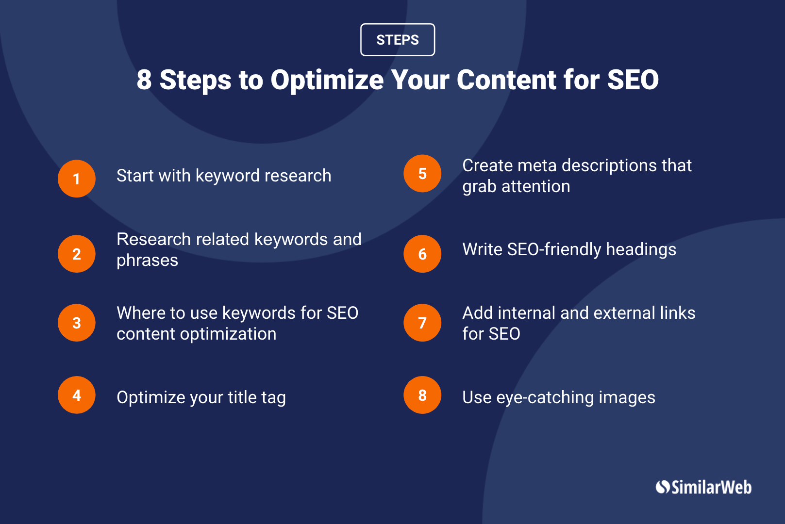 Steps to Optimize your content for SEO