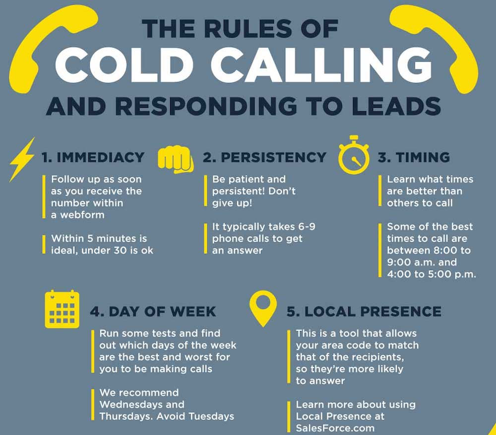 The rules of cold calling
