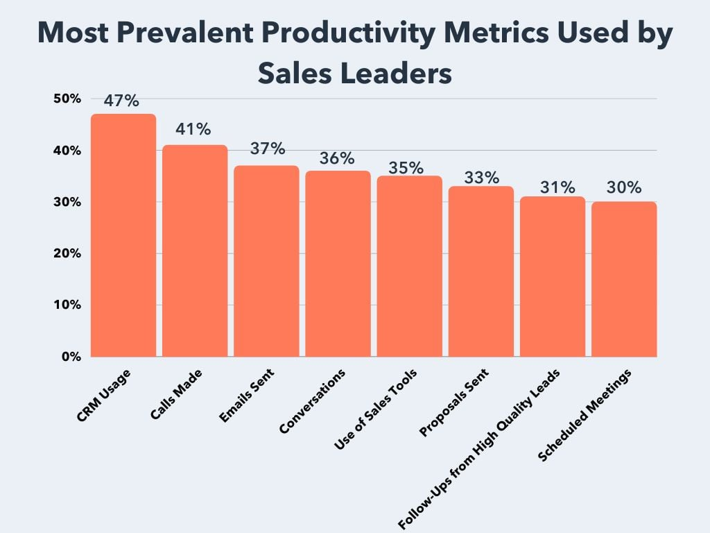 Productivity Metrics for Sales Leader