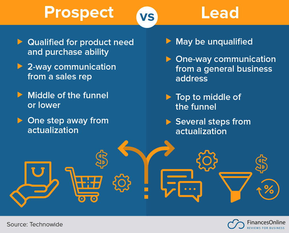 Prospect vs. Lead