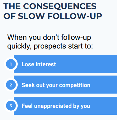 The consequences of slow follow-up
