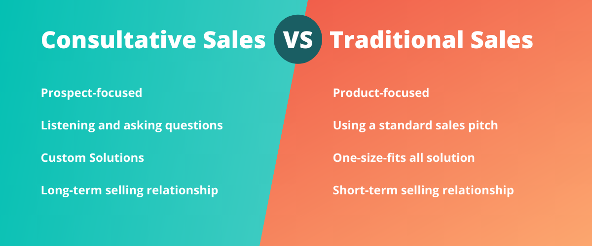 Consultative Sales vs. Traditional Sales