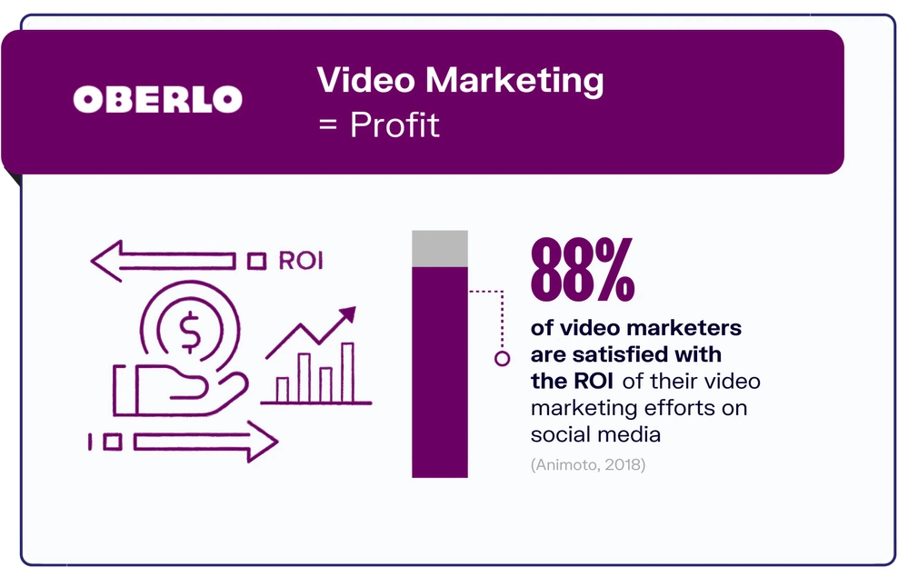 Video Marketing Profit