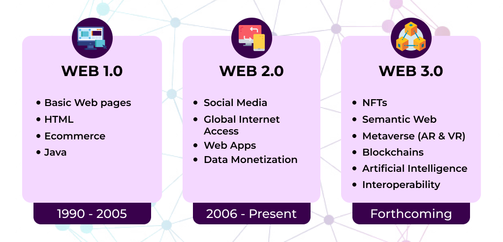 Social media audit with the arrival of Web 3.0