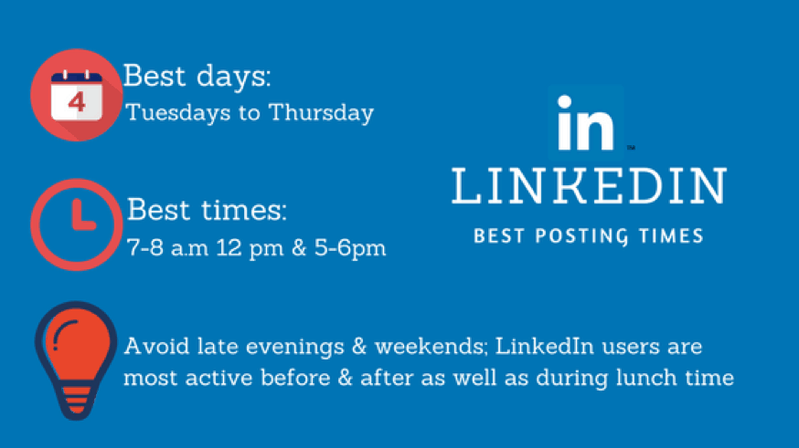 LinkedIn content strategy
