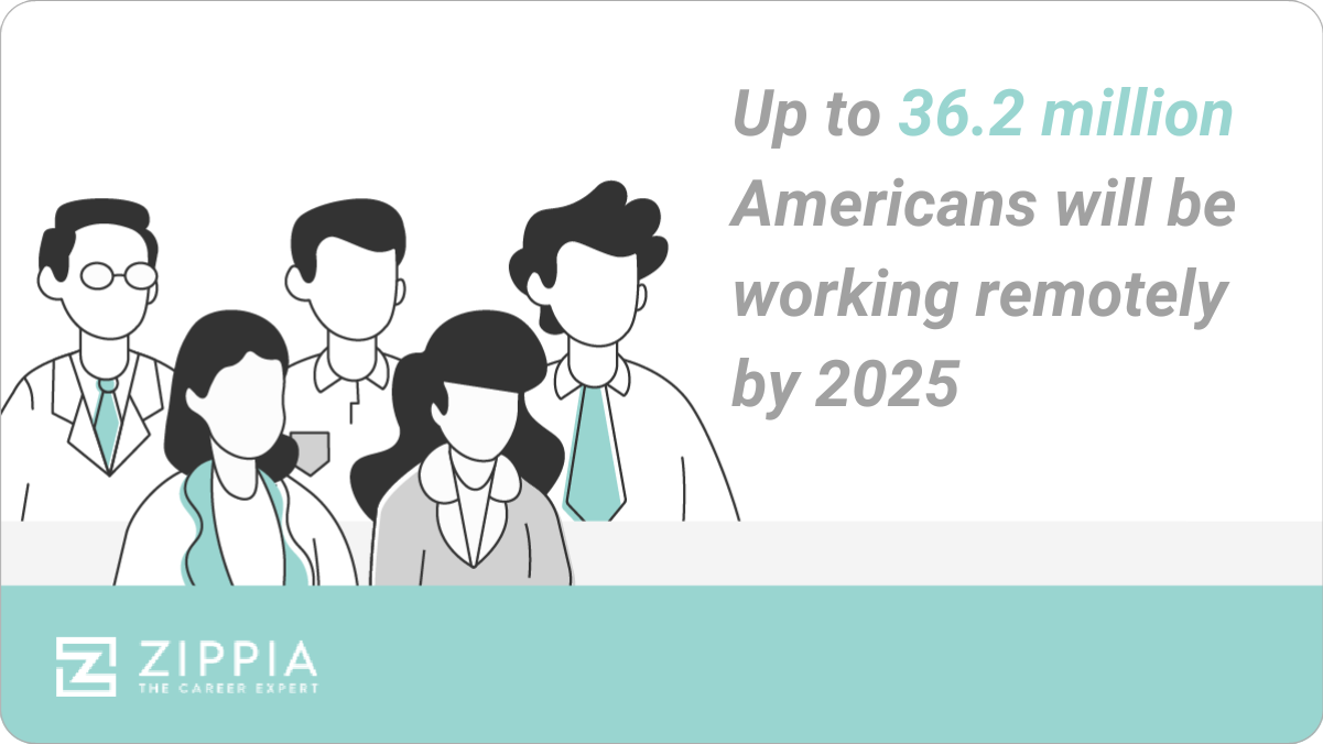 Remote marketing teams: Americans working remotely by 2025