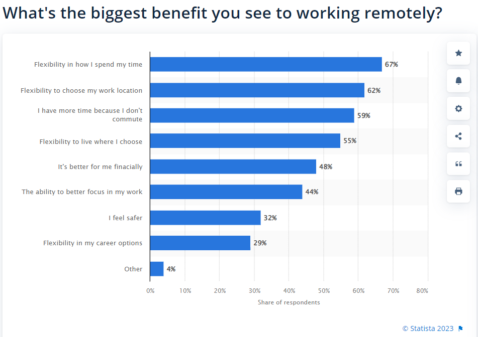 What is remote work to you, and its biggest benefit?