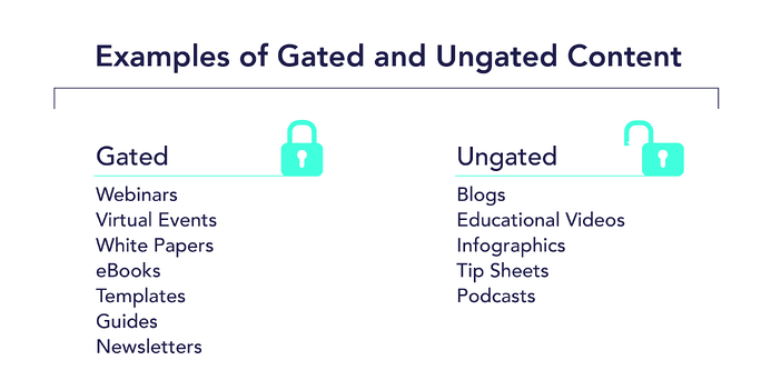 Gated content examples vs ungated content