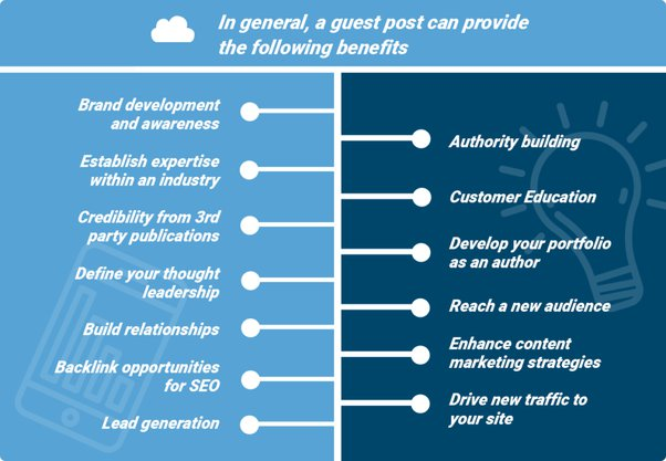 Article guest posting services - Benefits for brands