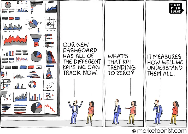 Customer lifecycle marketing starts by understanding...the lifecycles 