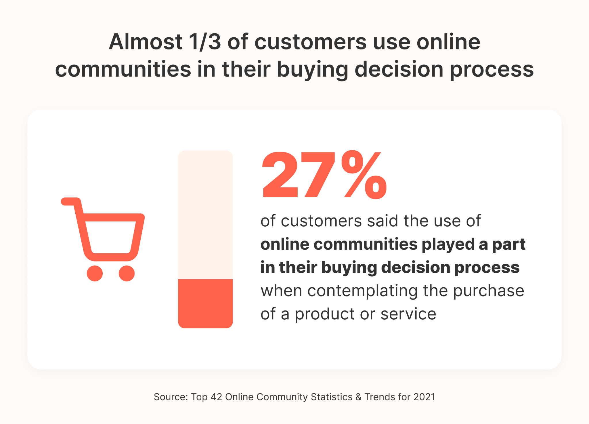 The importance of an online community for the purchasing decision