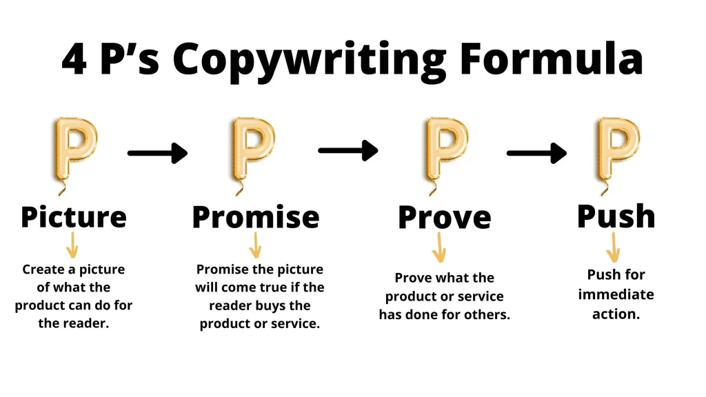 4 P's is the copywriter formula that's all about simplicity 