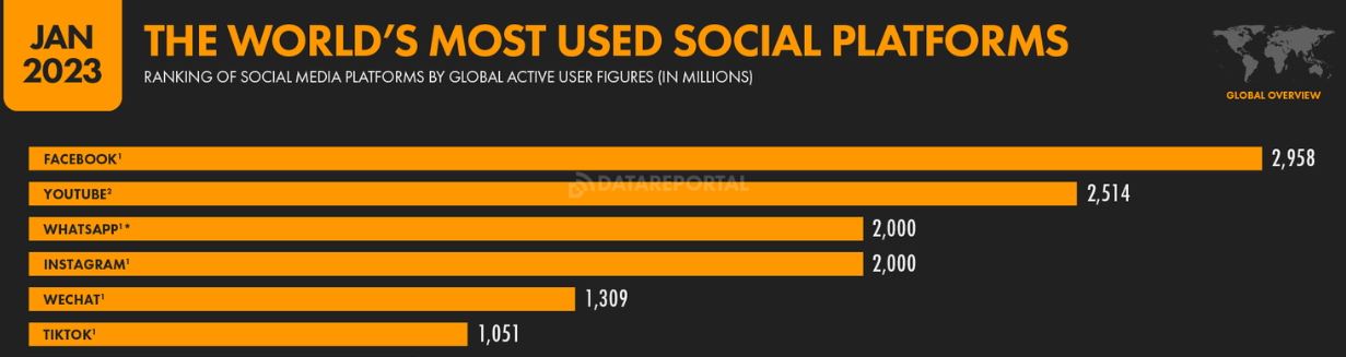 With over 2.5 billion active users, understanding how to rank videos on Youtube is critical