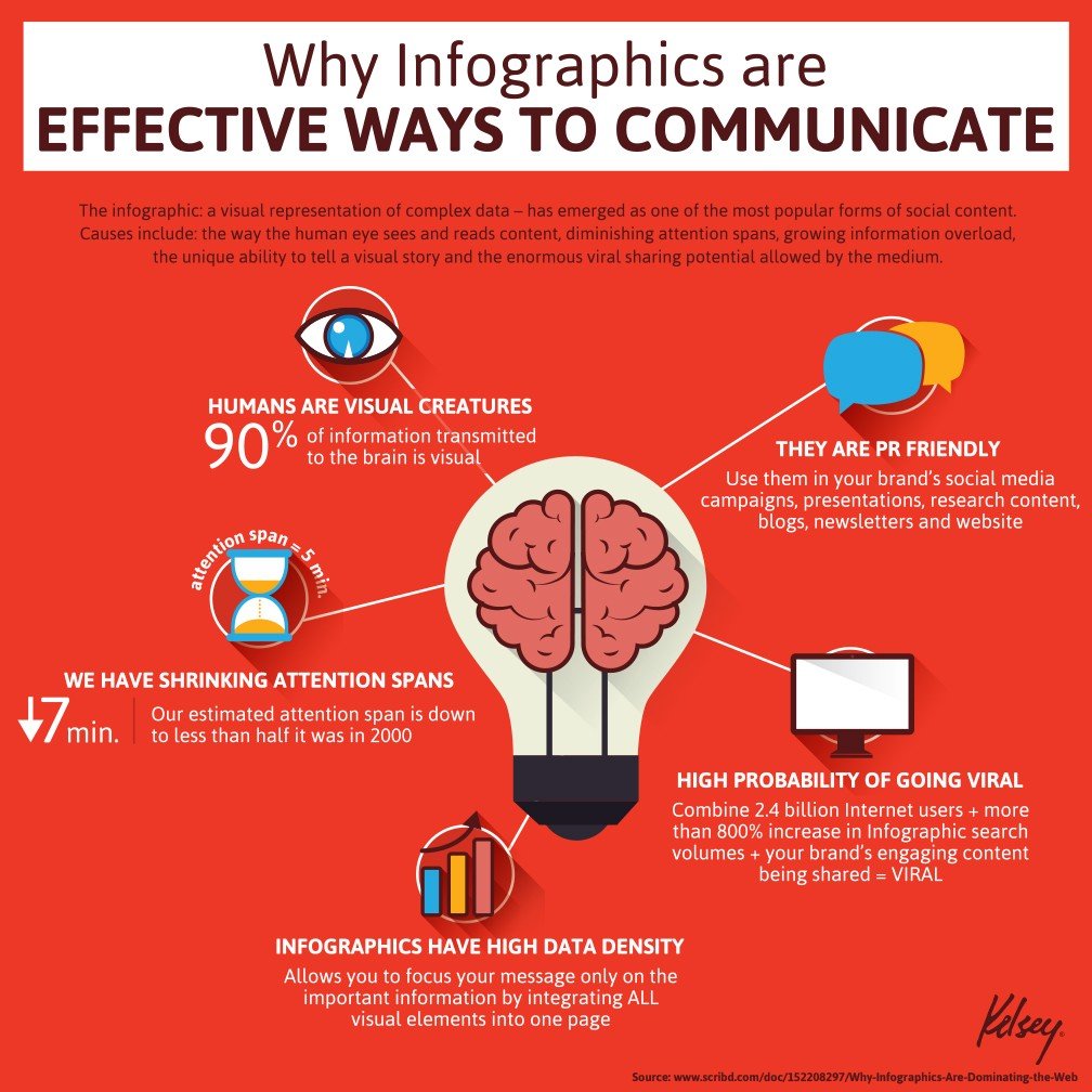Infographic story examples can be a great source of inspiration for those looking to create engaging visual content. 