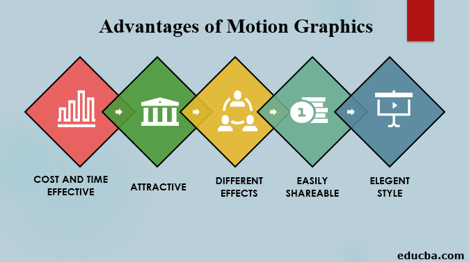 Motion graphics benefit brands in several ways